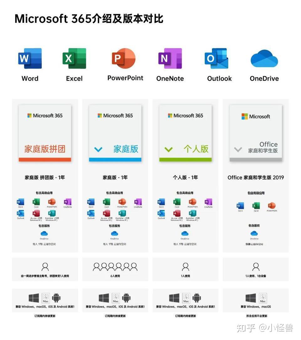 为什么推荐使用正版microsoftoffice软件