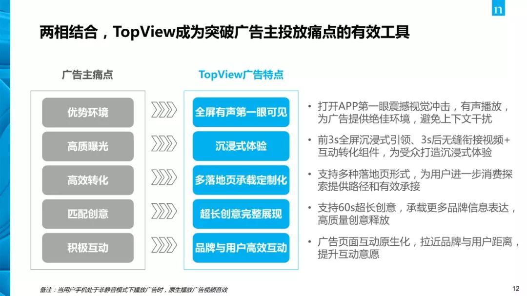 2020抖音topview广告价值白皮书抖音专题报告