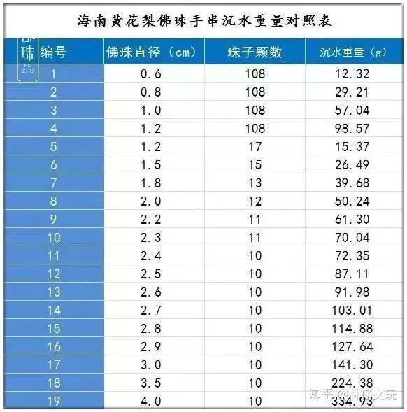 如何区分海南黄花梨与紫檀柳