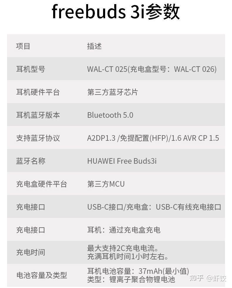华为freebuds3i是麒麟a1芯片么