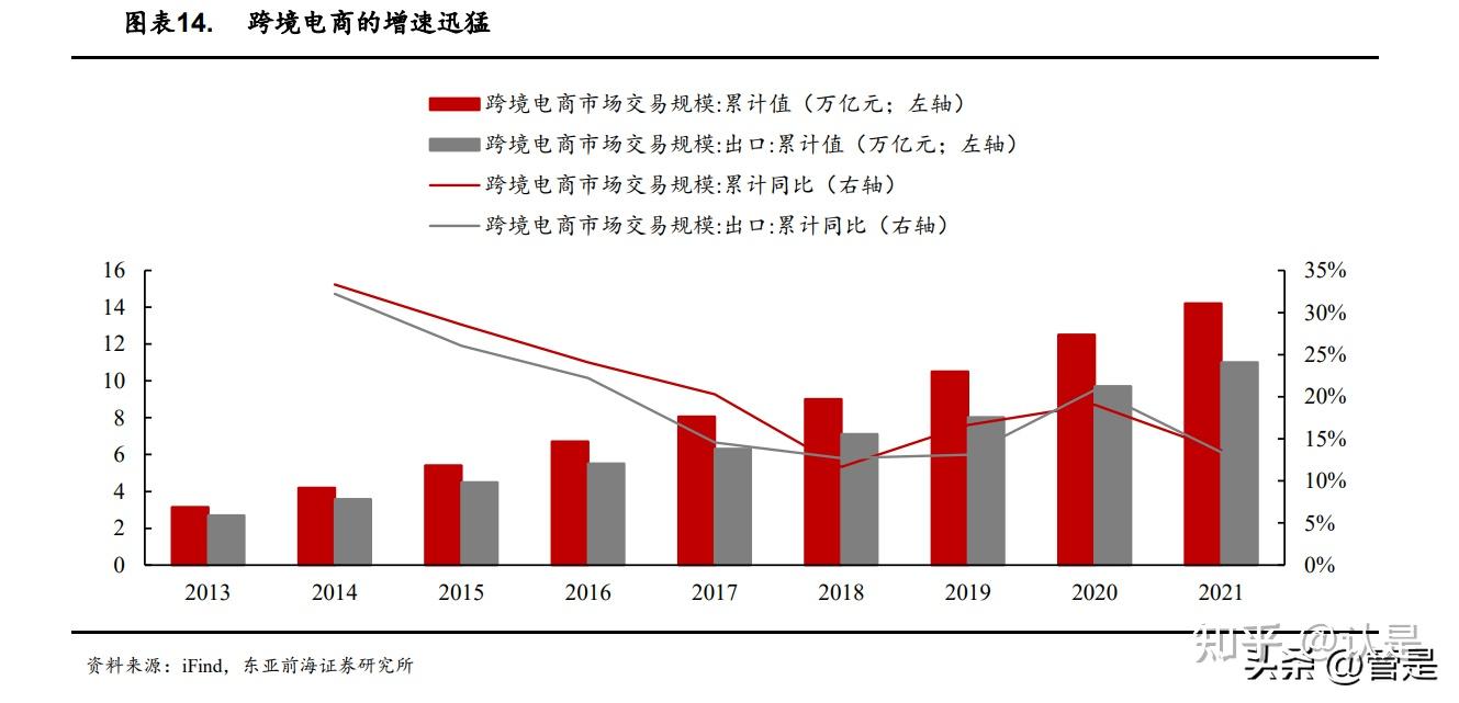 易点天下研究报告：数据驱动提升营销效能，程序化广告扬帆起航- 知乎