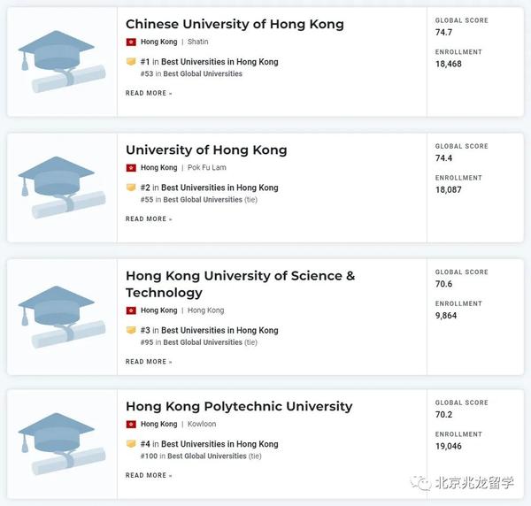 2o2o年世界大学排名_2o22年世界大学排名_2023the世界大学排名