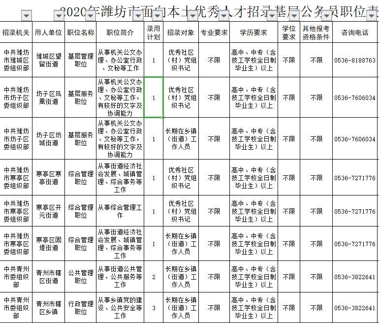 一方面,定向選調生招考門檻高,競爭比較小,考生上岸概率高.