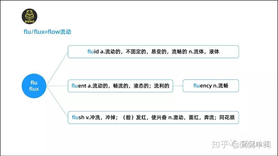 【侃侃单词】词根词缀记单词-flu/flux - 知乎