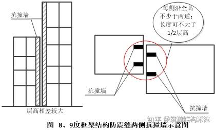 防震缝怎么画图片