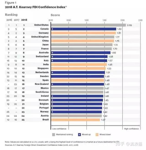 葡萄牙移民的最新政策