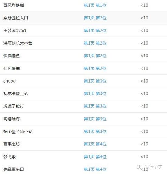 百度刷权重价格_百度权重1的网站值多钱 百度刷权重代价
_百度权重1的网站值多钱（百度权重怎么刷） 百度词汇