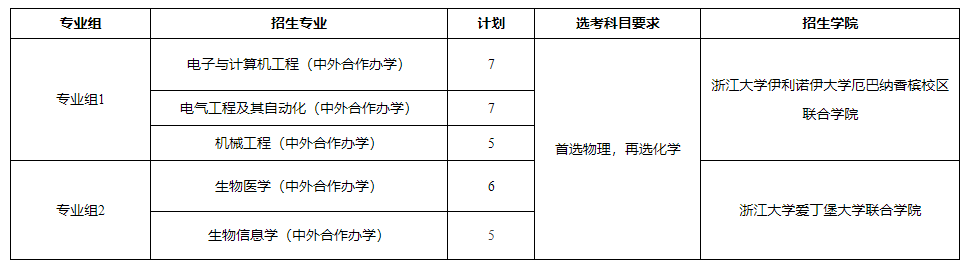重磅!浙江大学2025年广东省综合评价招生简章 - 知乎