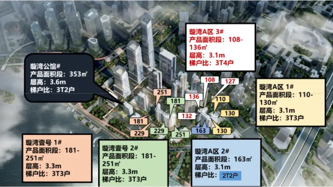 正面剛幸福灣pk濱江上都白鵝潭兩大江景盤買得過