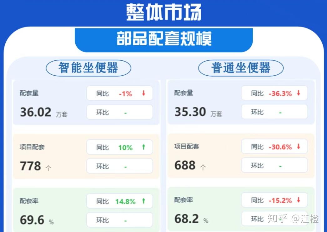 618打算换智能马桶,一线高端进口品牌里选哪个好?看完这篇再下单!内含避坑/科普/推荐…2026年6月更新
