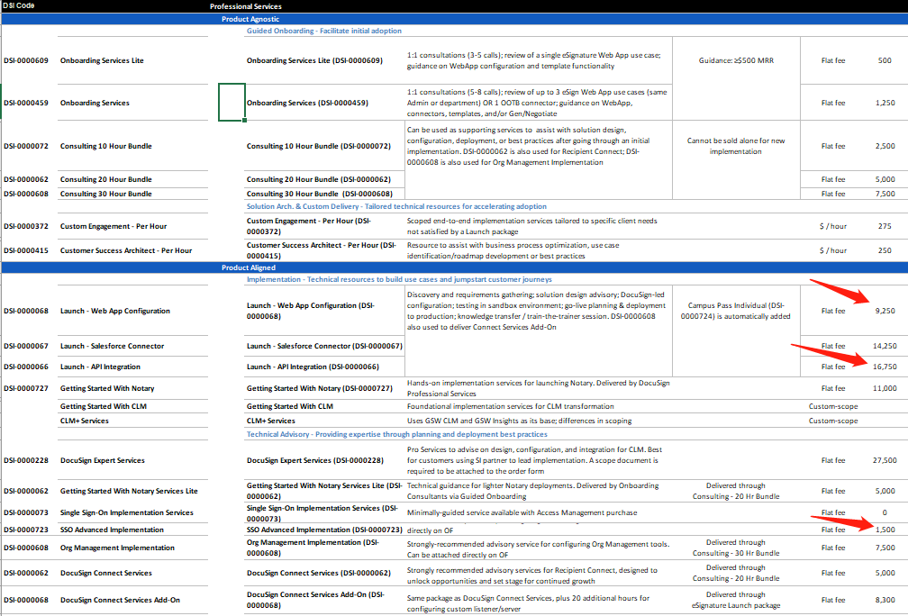 Docusign oa professinal services 