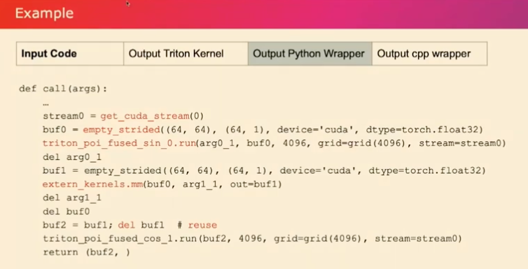 PyTorch 2.0: Compiler - talk notes - 知乎
