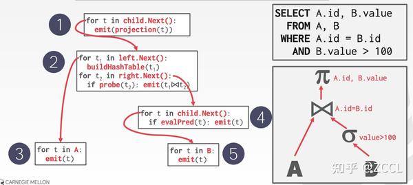 Query Processing（查询处理） - 知乎