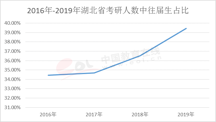 2020湖北人口数量_湖北地图(2)