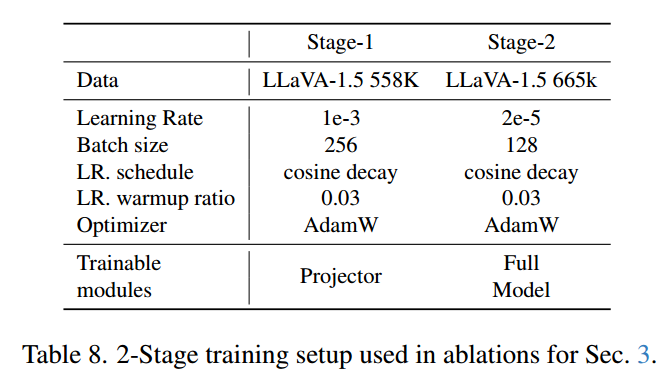 FastVLM: Efficient Vision Encoding for Vision Language Models论文阅读笔记 - 知乎
