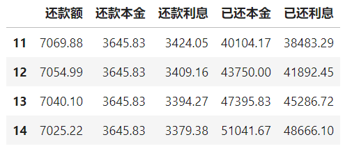 還在頭疼每月房貸還款？這個房貸計算機讓你一目瞭然