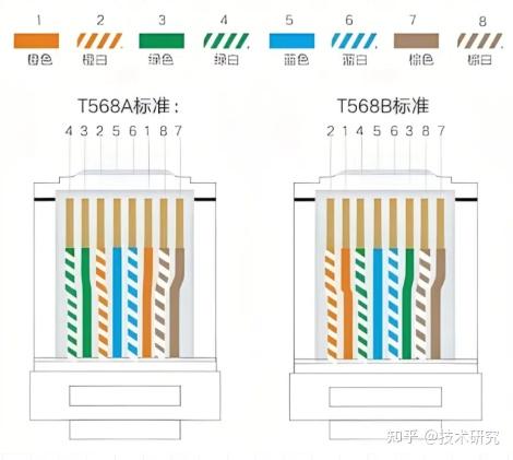网线明明8芯,为什么只接4芯也能正常上网?