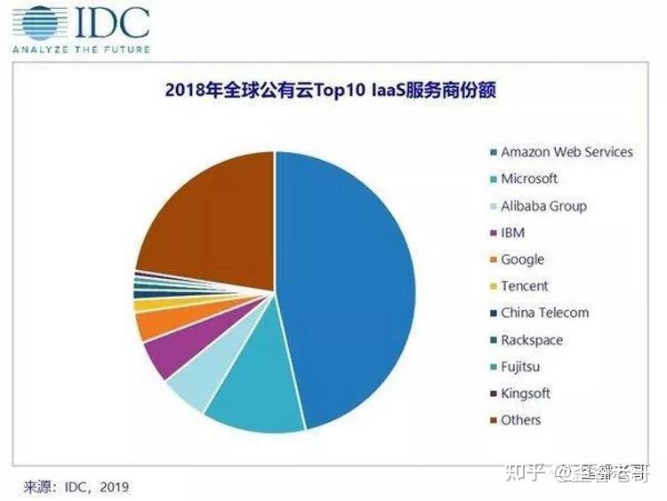 大話dpu從網絡到數據