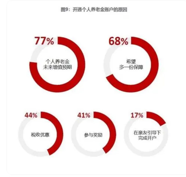 基金週報中基協發佈重磅自律規則九泰基金停止直銷app運營231127