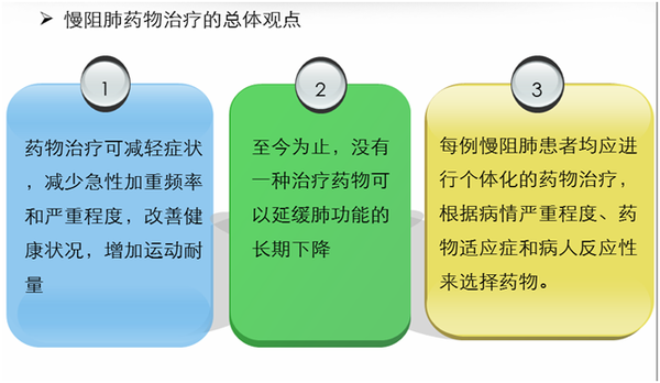 吸入支氣管擴張劑是治療copd的核心,吸入糖皮質激素並非適用於所有