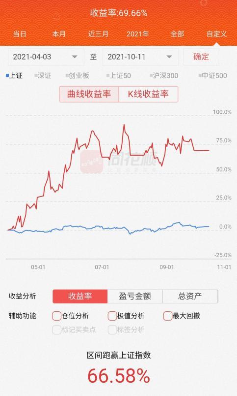 定个2022年股票投资小目标