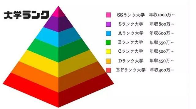大学偏差値ランキング ランク说明 知乎