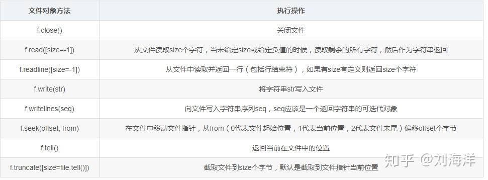 Python文件打开模式 - 知乎