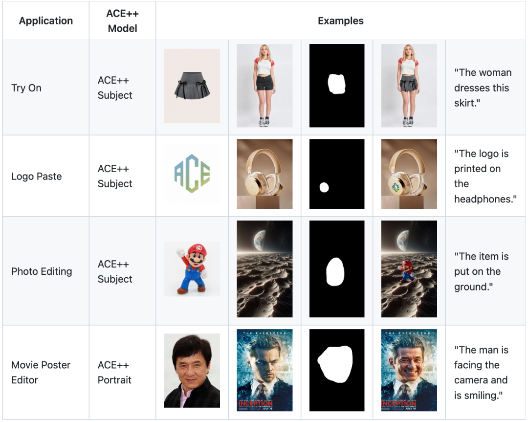 阿里开源ACE++,无训练,一张图搞定换装,全面超越 LoRA?插图4 阿里开源ACE++,无训练,一张图搞定换装,全面超越 LoRA?插图4