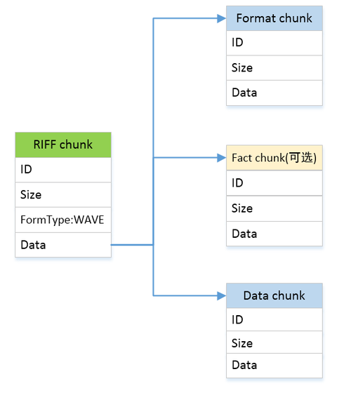 WAV文件格式详解 - 知乎