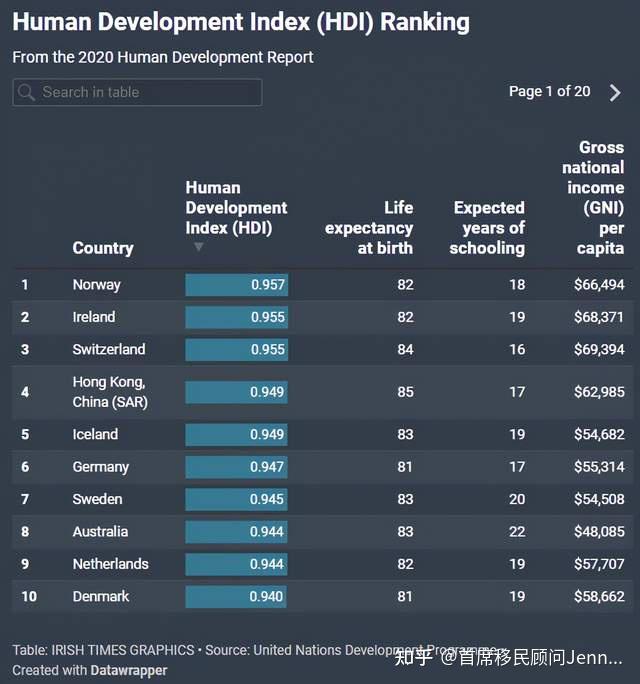 生活质量排名世界第二,选择爱尔兰移民的理由