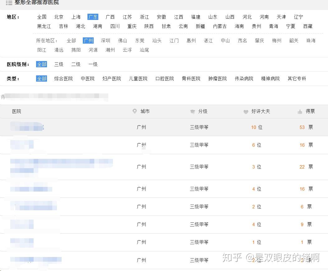 公立整形医院排名_公立医院图片