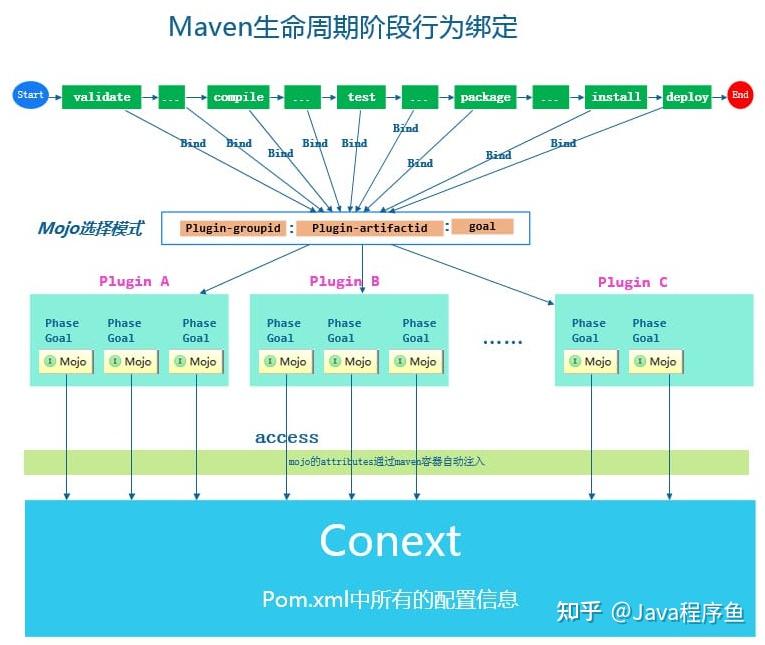 关于gradle和maven有哪些区别_gradle和maven有什么区别的信息