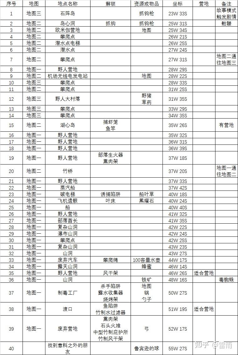 greenhell全坐标物品合成不定期完善
