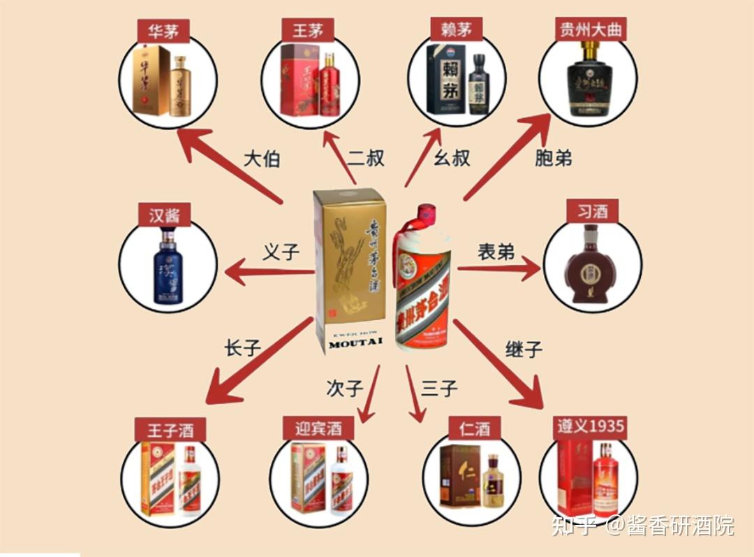 茅台选购秘籍认准嫡系酒