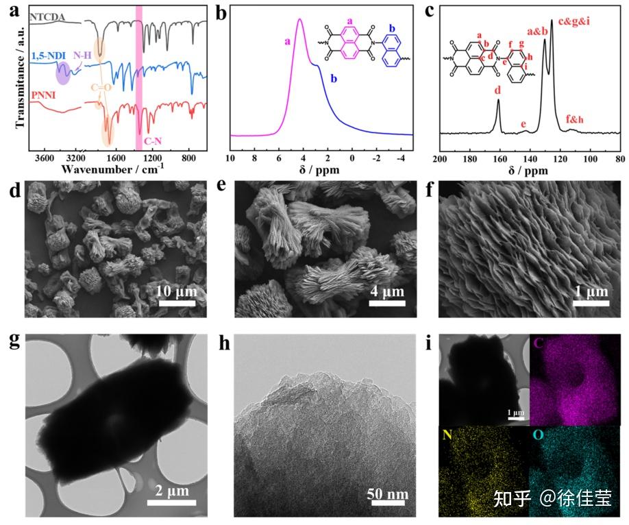 ACS Energy Lett acs-energy-lett