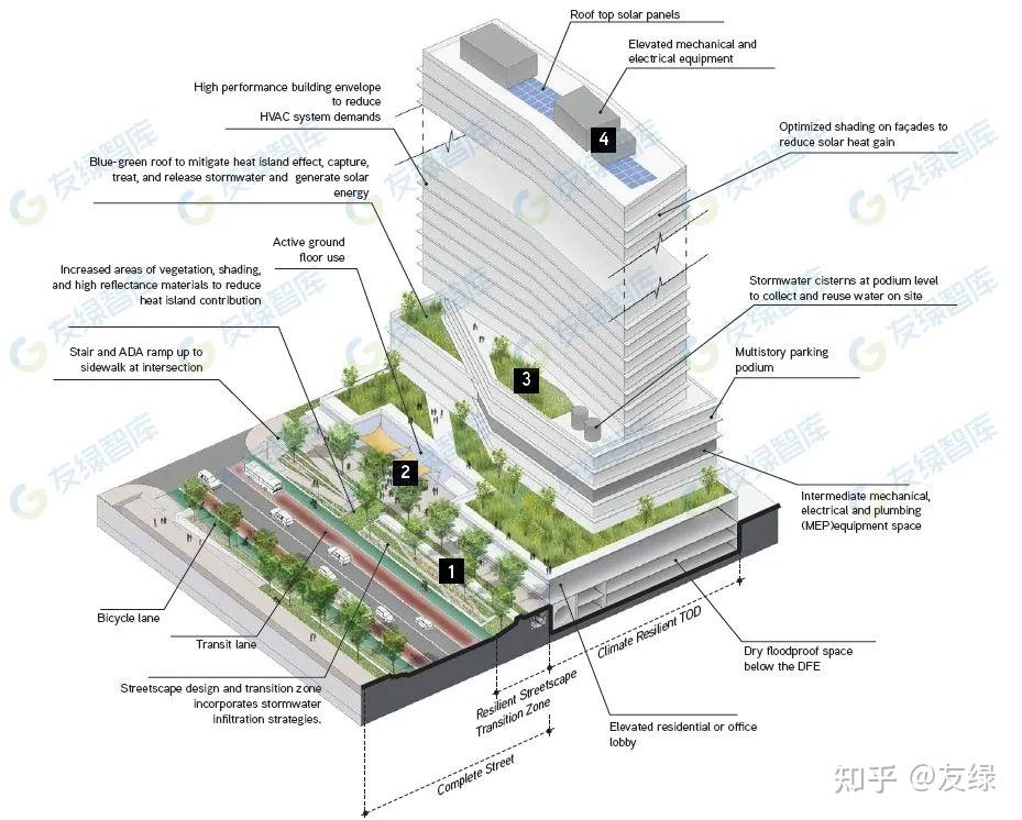 极端天气频发,建筑如何以“韧性”应对? - 知乎