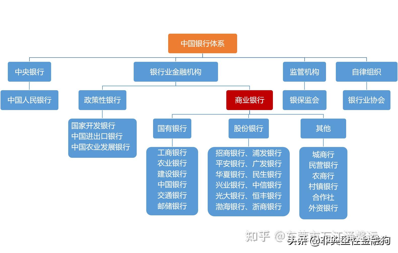 一文读懂中国的银行体系(建议收藏)