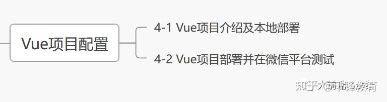 2022年最新全套前端学习路线图(附资源)31 2022年最新全套前端学习路线图(附资源)