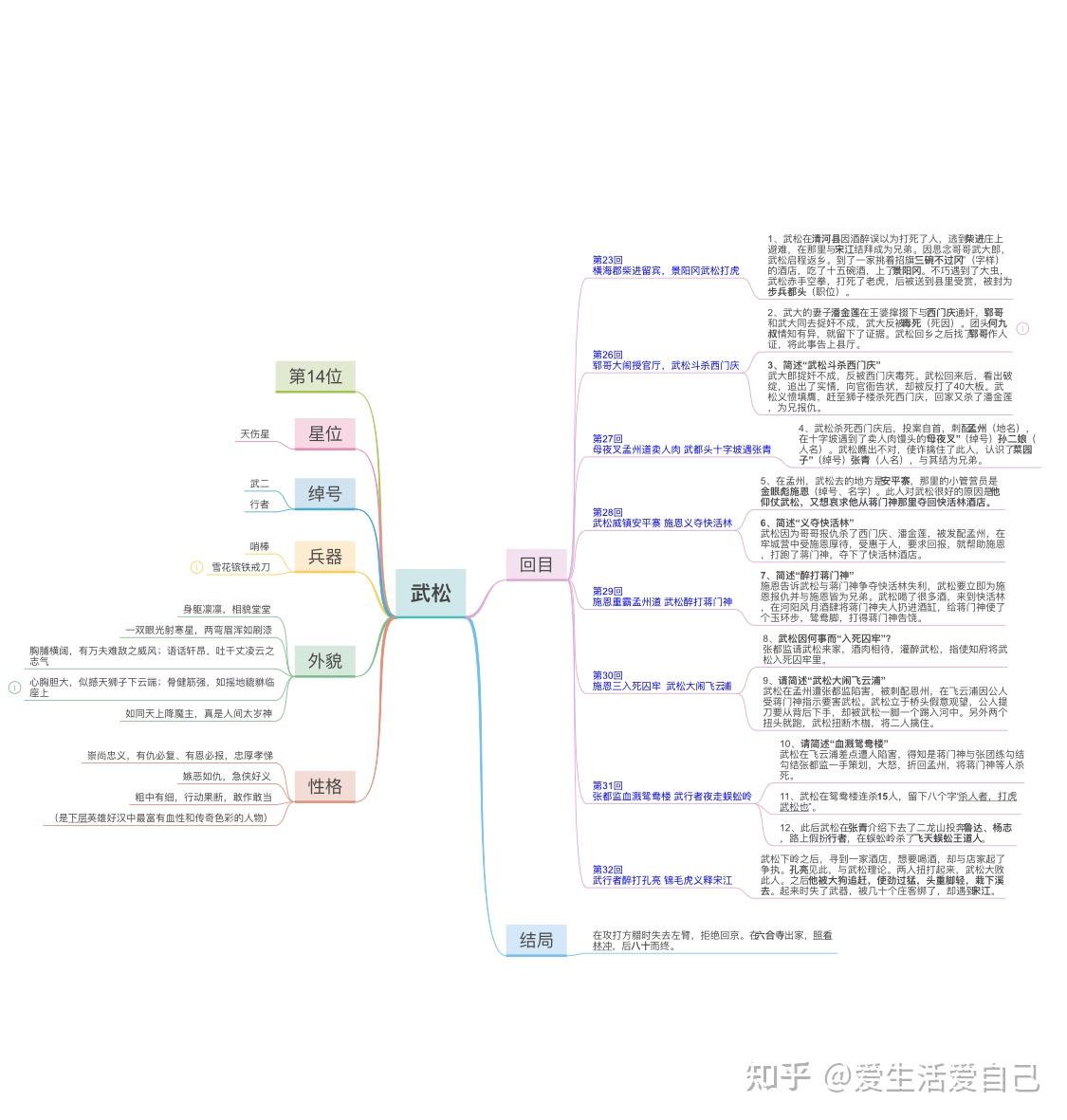 武松打虎思维导图简单图片