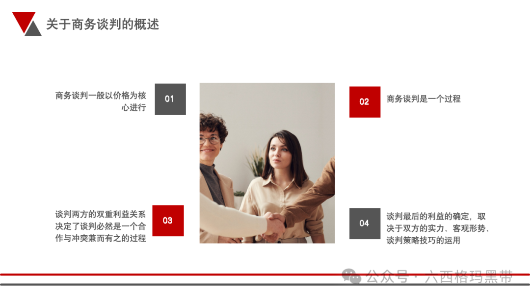 谈判沟通技巧培训ppt - 知乎