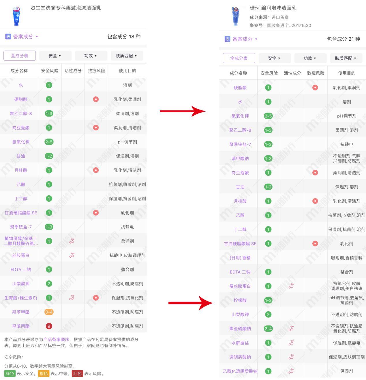 洗颜专科洗面奶成分表图片