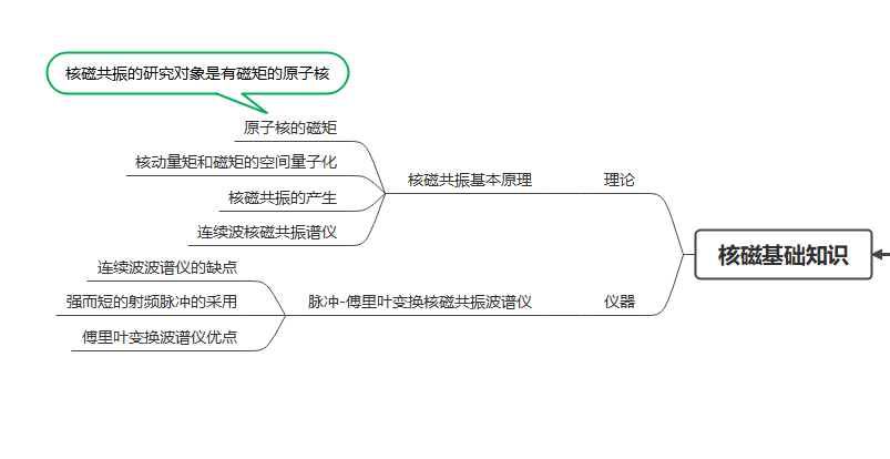 磁的思维导图初三图片