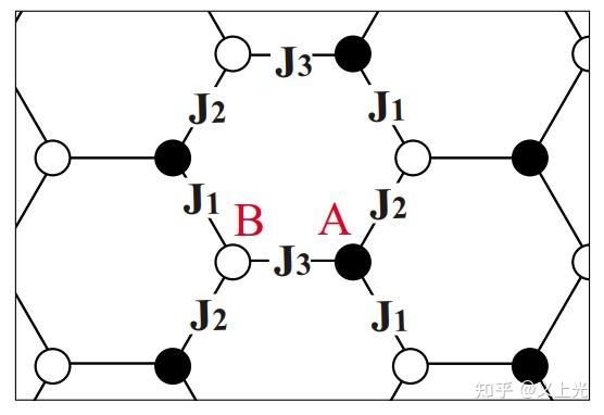 Topological Characterization of Periodically Driven Quantum Systems - 知乎
