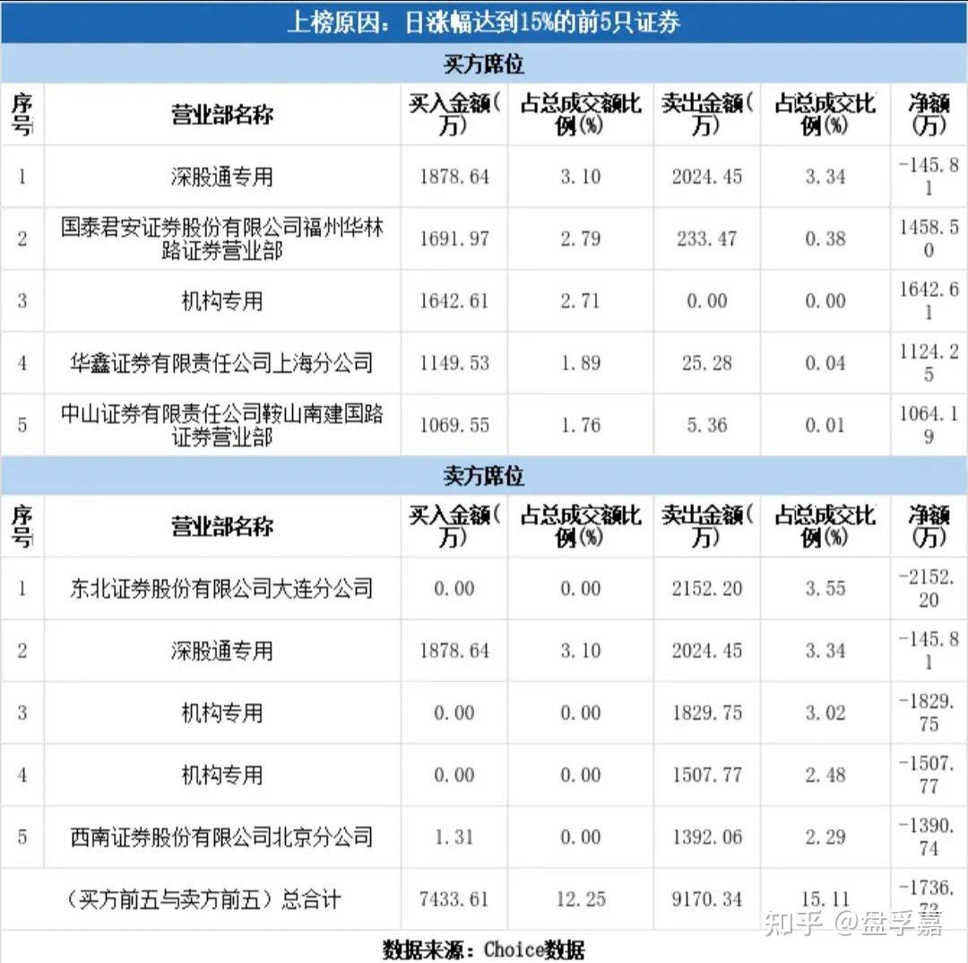 价值投资就是跟机构才有投资价值吗？ - 知乎