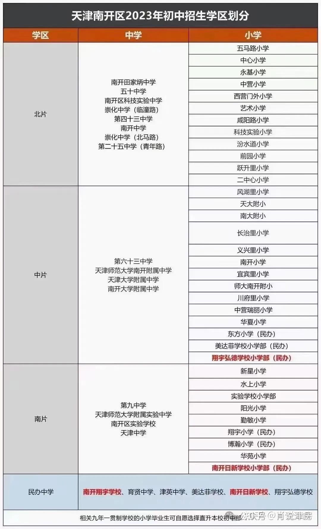 2024年南开区初三一模成绩排名?