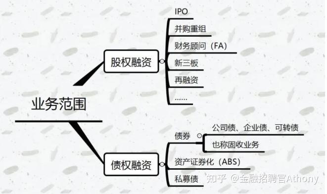 大厂战投/行研vs投行如何选择？ - 知乎