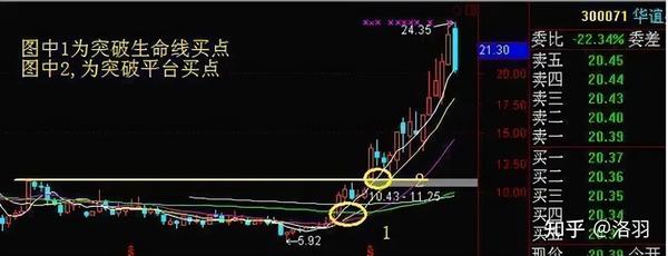 中国股市真正炒股厉害的人：只用“周线”便知涨跌，看完如梦初醒 知乎 2082