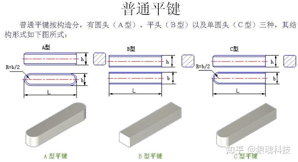 键的种类、特点,优缺点及加工尺寸要求 - 知乎