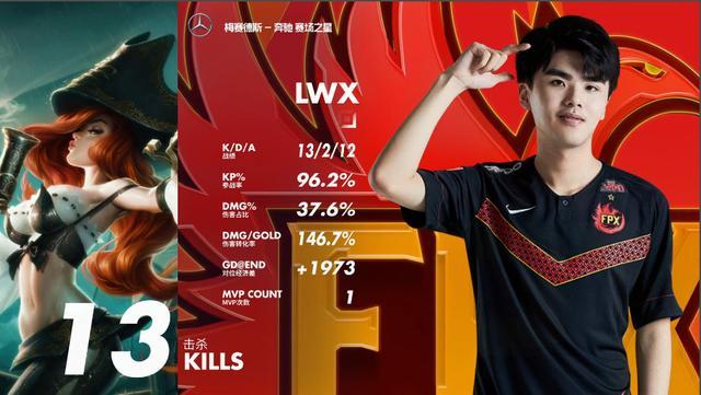 这次s10的春季赛哪些英雄表现比较好