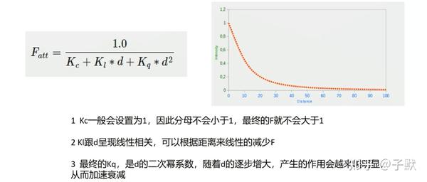 OpenGL 光源行为 - 知乎